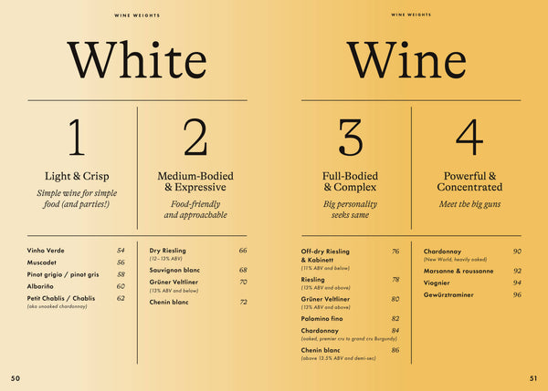 Wine Simple: Perfect Pairings