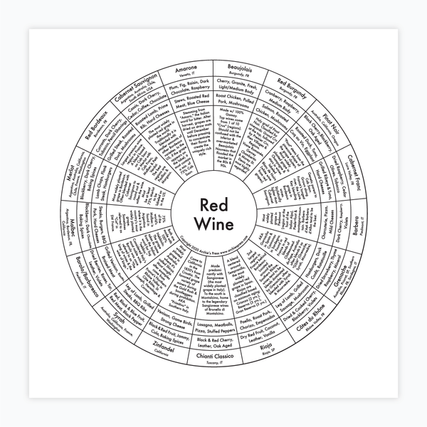 Red Wine Letterpress Print