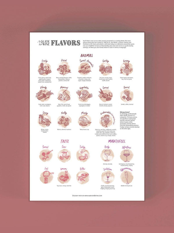 Periodic Table of Wine Puzzle